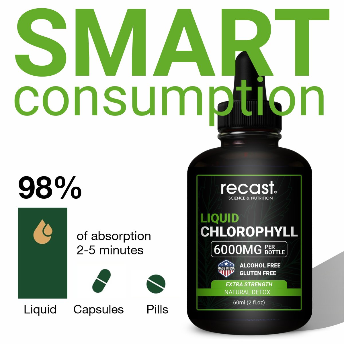 Liquid Chlorophyll Drops