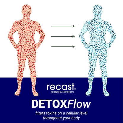 Detox Flow Capsules