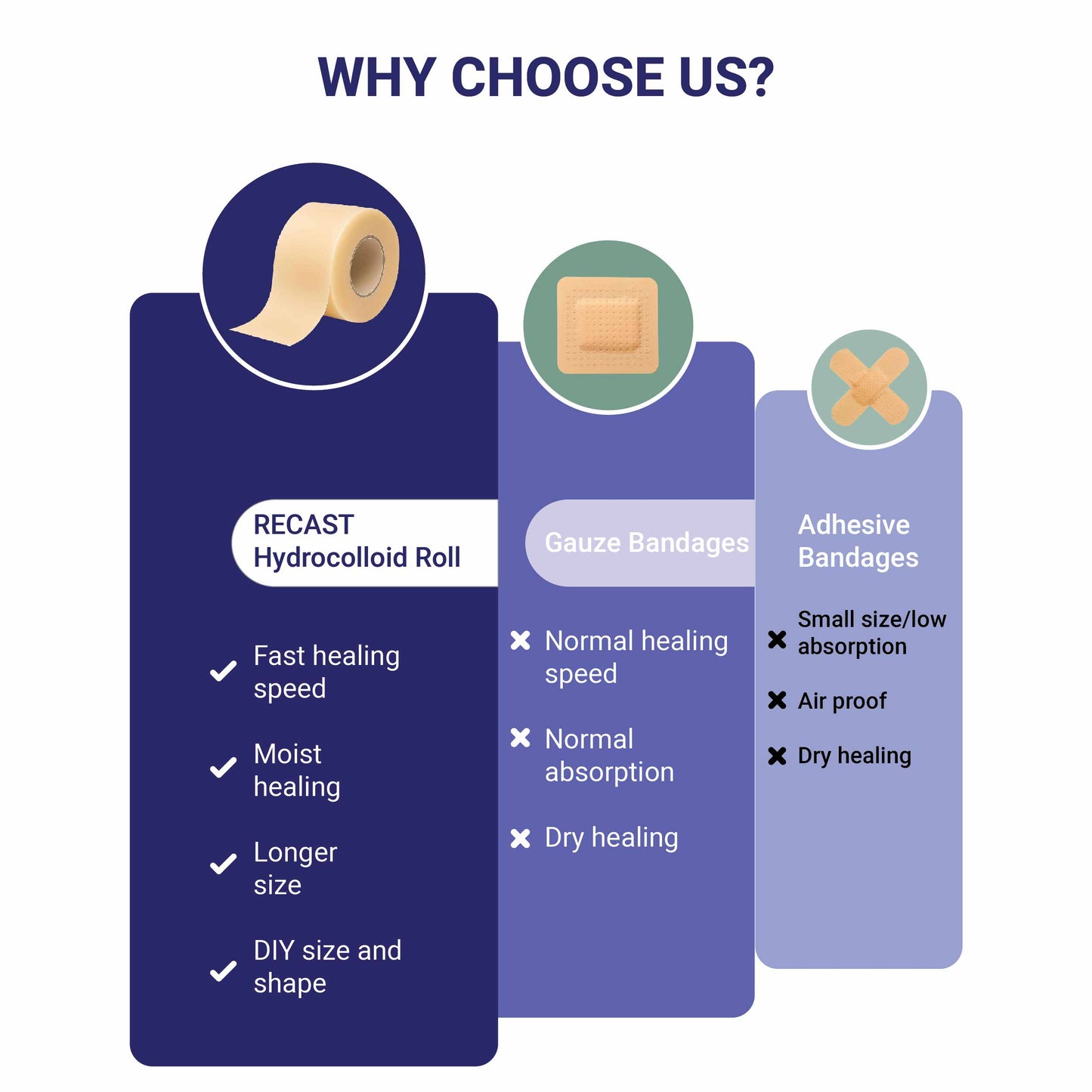 Recast Hydrocolloid Roll For Acne & Scarring
