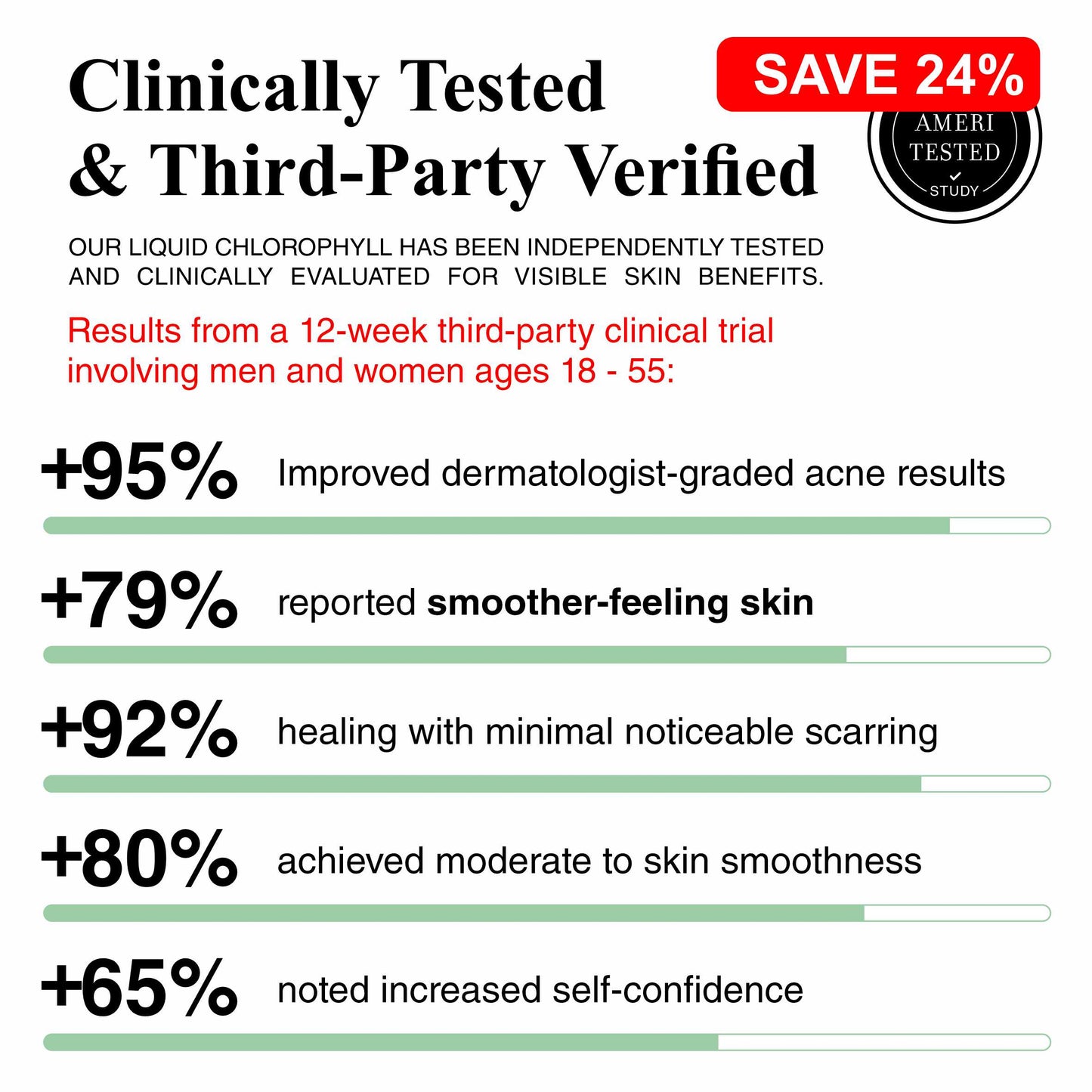 RECAST™ Liquid Chlorophyll with Peppermint