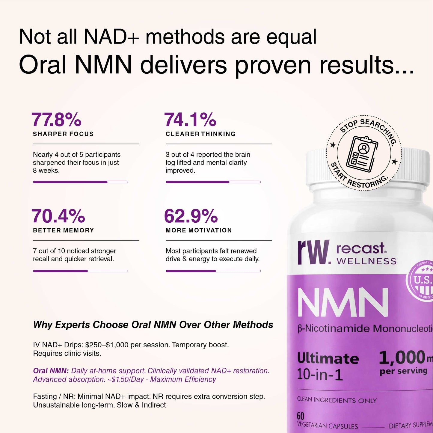 β- NMN | Beta-Nicotinamide Mononucleotide