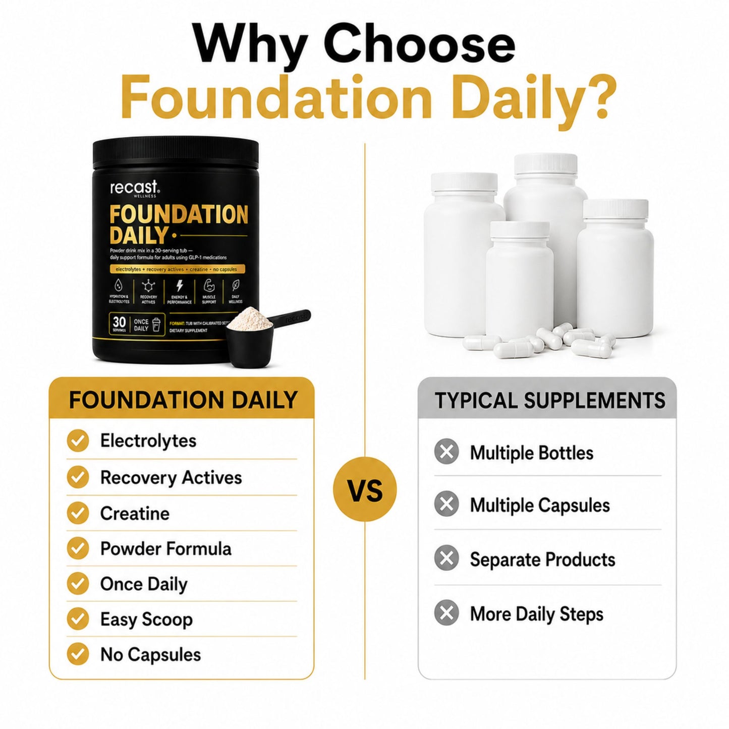 Recast Foundation Daily